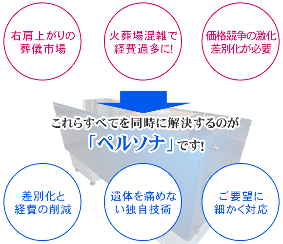 3つの解決方法