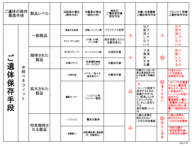 table_sabetsuka