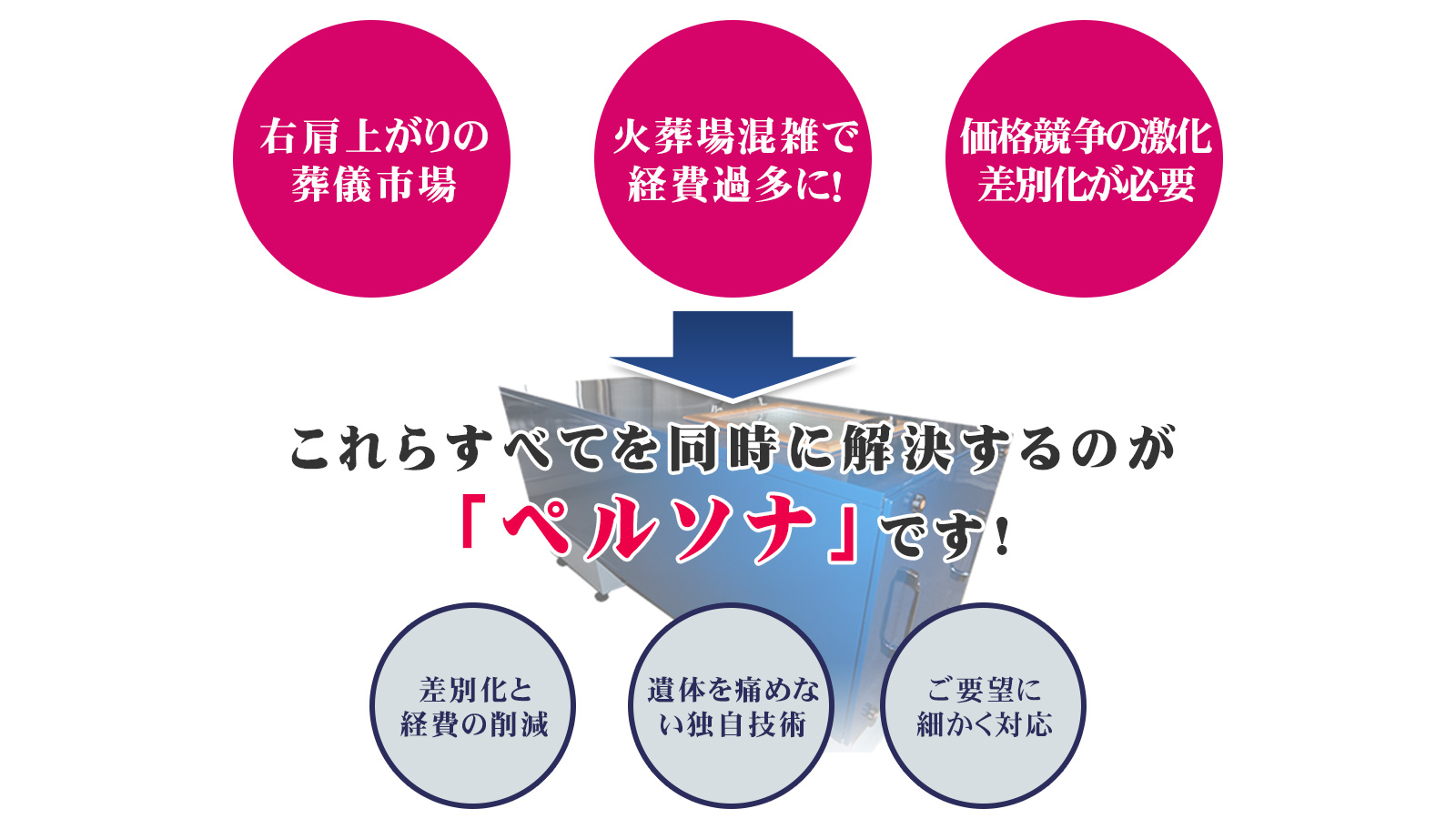 今、“ペルソナ”をオススメする５つの理由