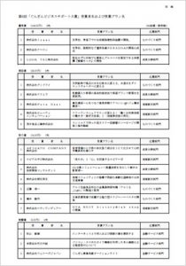 第6回「ぐんぎんビジネスサポート大賞」受賞者名および受賞プラン名