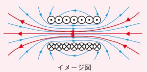 電場イメージ図