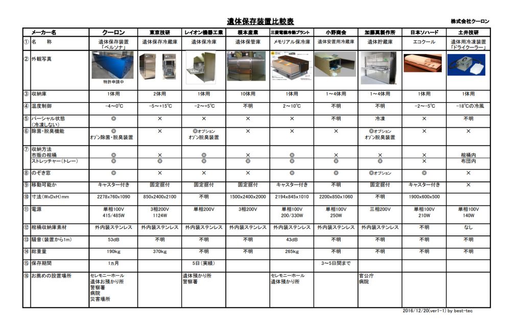 遺体保存装置比較表